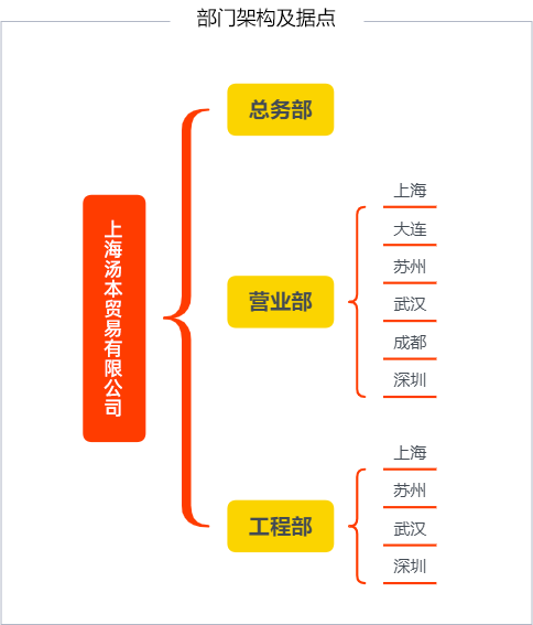上海汤本贸易有限公司